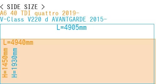 #A6 40 TDI quattro 2019- + V-Class V220 d AVANTGARDE 2015-